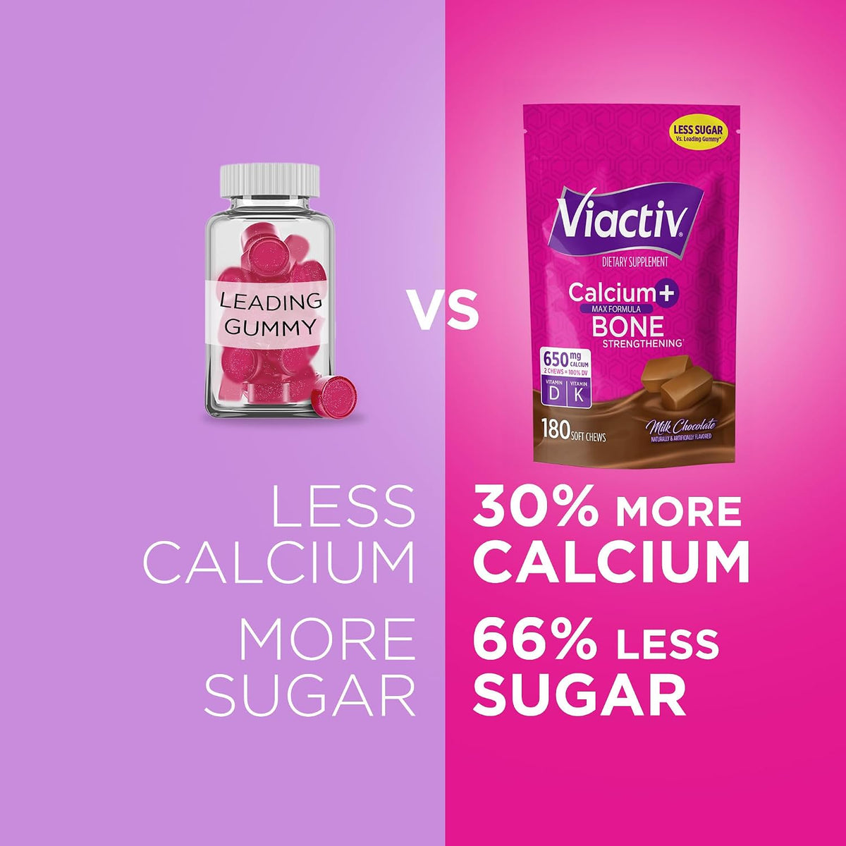 30% more calcium per serving than the leading calcium gummy