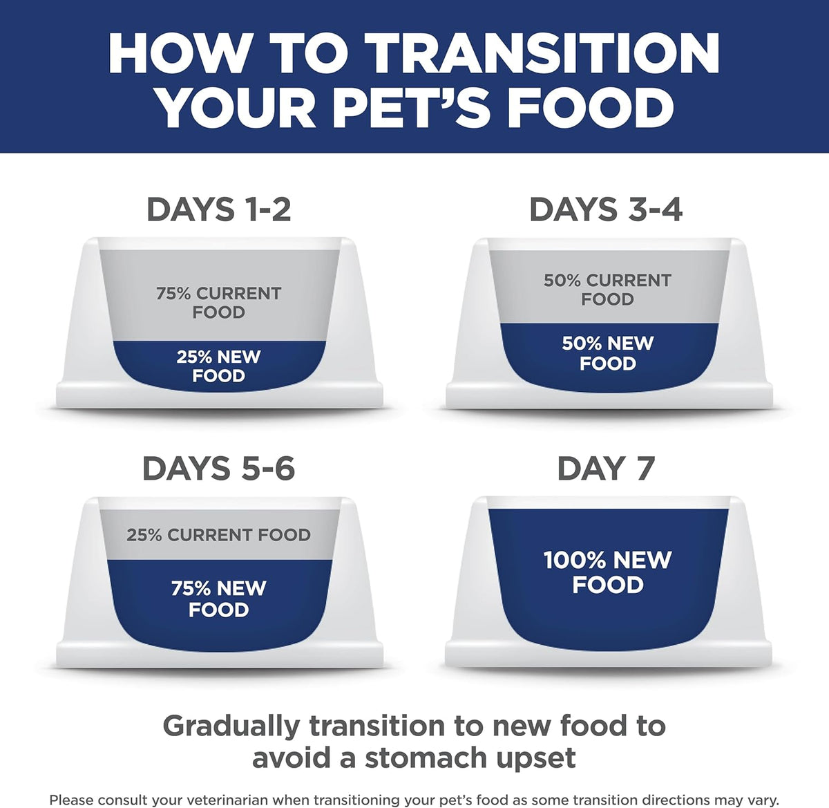 Hill's Science Diet Adult Small Bites – One Clean Recipe for Daily Small Breed Feeding
