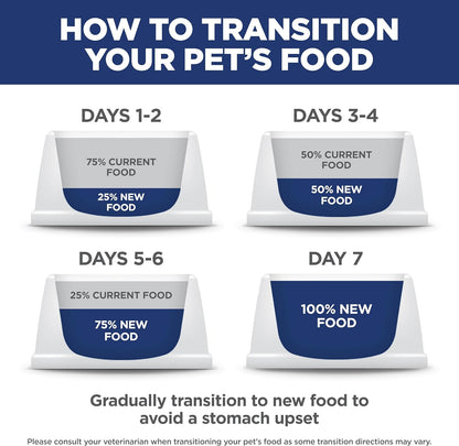Hill's Science Diet Adult Small Bites – One Clean Recipe for Daily Small Breed Feeding