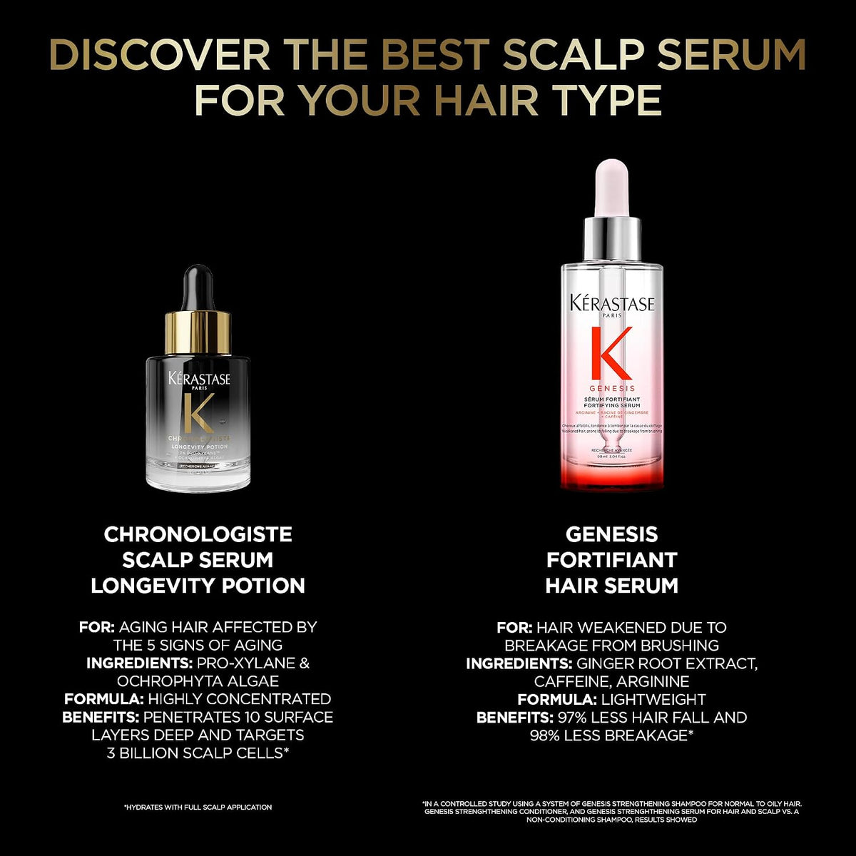 Kérastase Genesis Hair Serum – Quick Morning Pre-Styling Drops for Busy Professionals, No-Rinse Formula