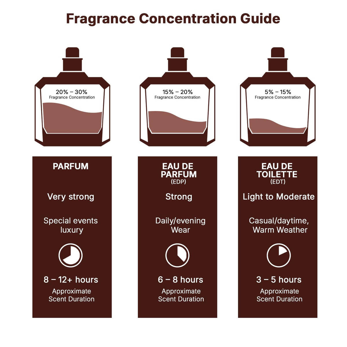 Lattafa Khamrah Vanilla Praline Perfume – Soothing Warm Fragrance for Mindfulness Sessions, 3.4 oz Unisex Eau de Parfum