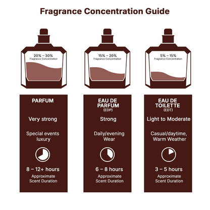 Lattafa Khamrah Vanilla Praline Perfume – Soothing Warm Fragrance for Mindfulness Sessions, 3.4 oz Unisex Eau de Parfum