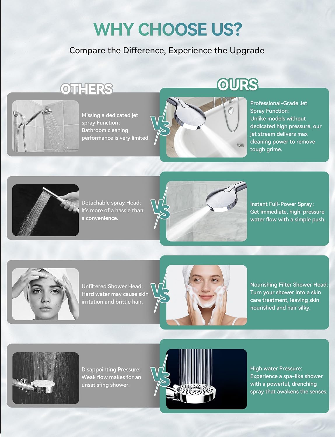 Magichome Filtered Shower Head – Pet-Wash and Toddler Bath Combo, 59-Inch Flexible Hose