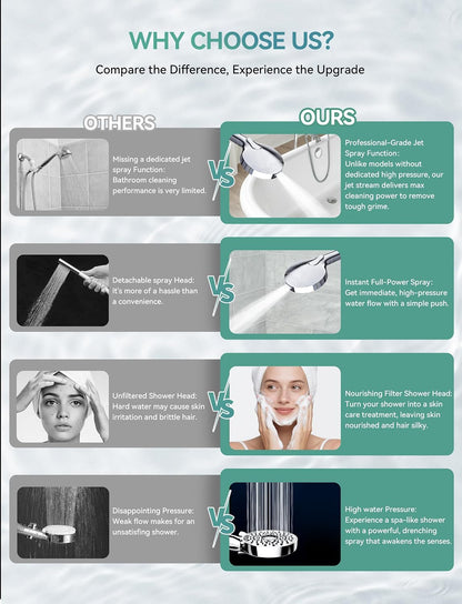 Magichome Filtered Shower Head – Pet-Wash and Toddler Bath Combo, 59-Inch Flexible Hose