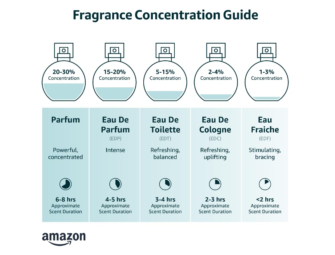 two size options: 1.7 fl oz full bottle and 0.34 fl oz tsa-friendly travel spray