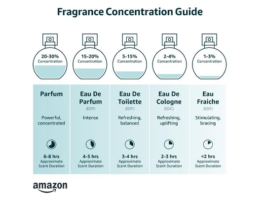 two size options: 1.7 fl oz full bottle and 0.34 fl oz tsa-friendly travel spray